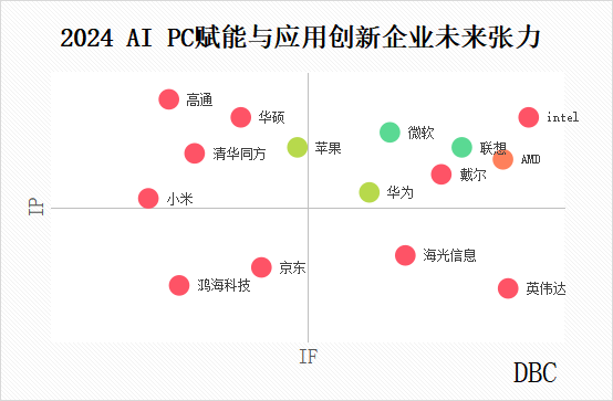 AI PC点图.png