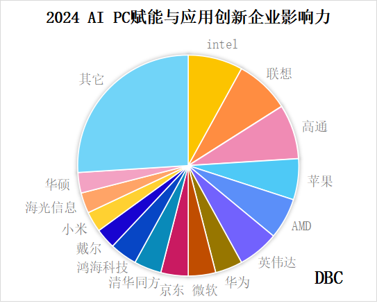 AI PC饼图.png