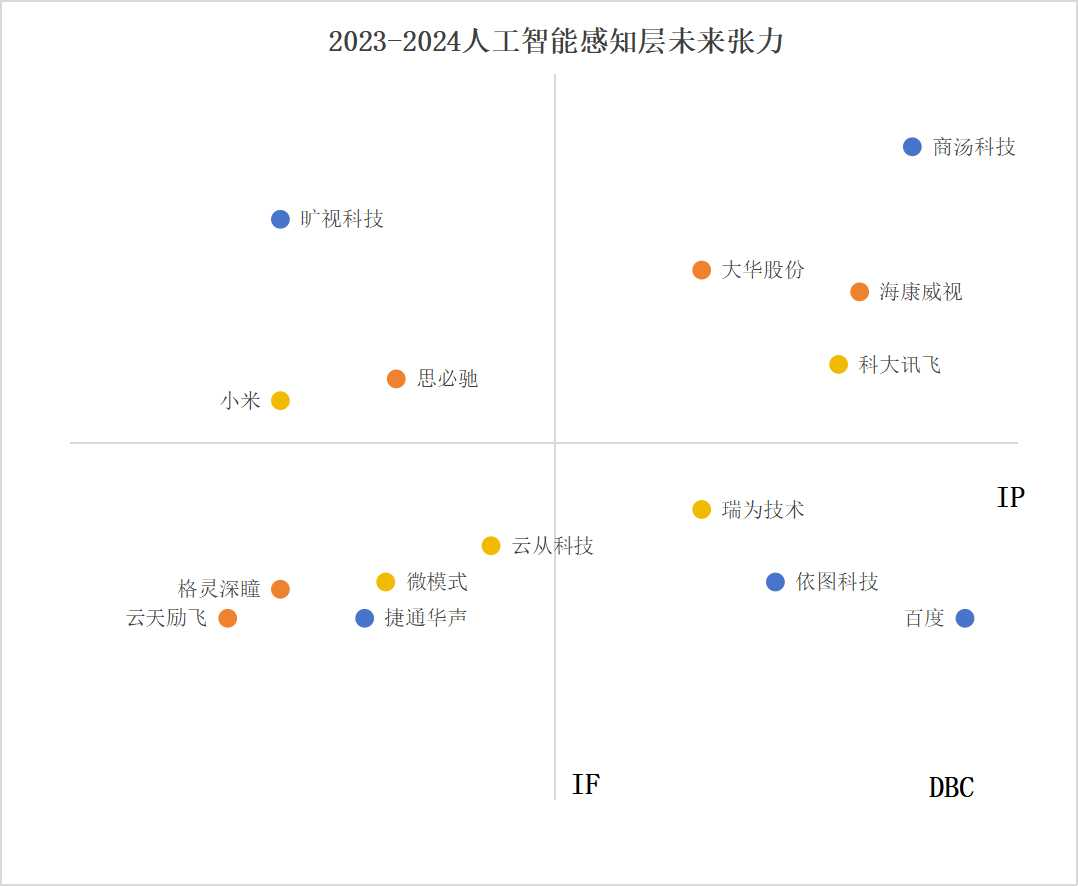 感知层点图.png