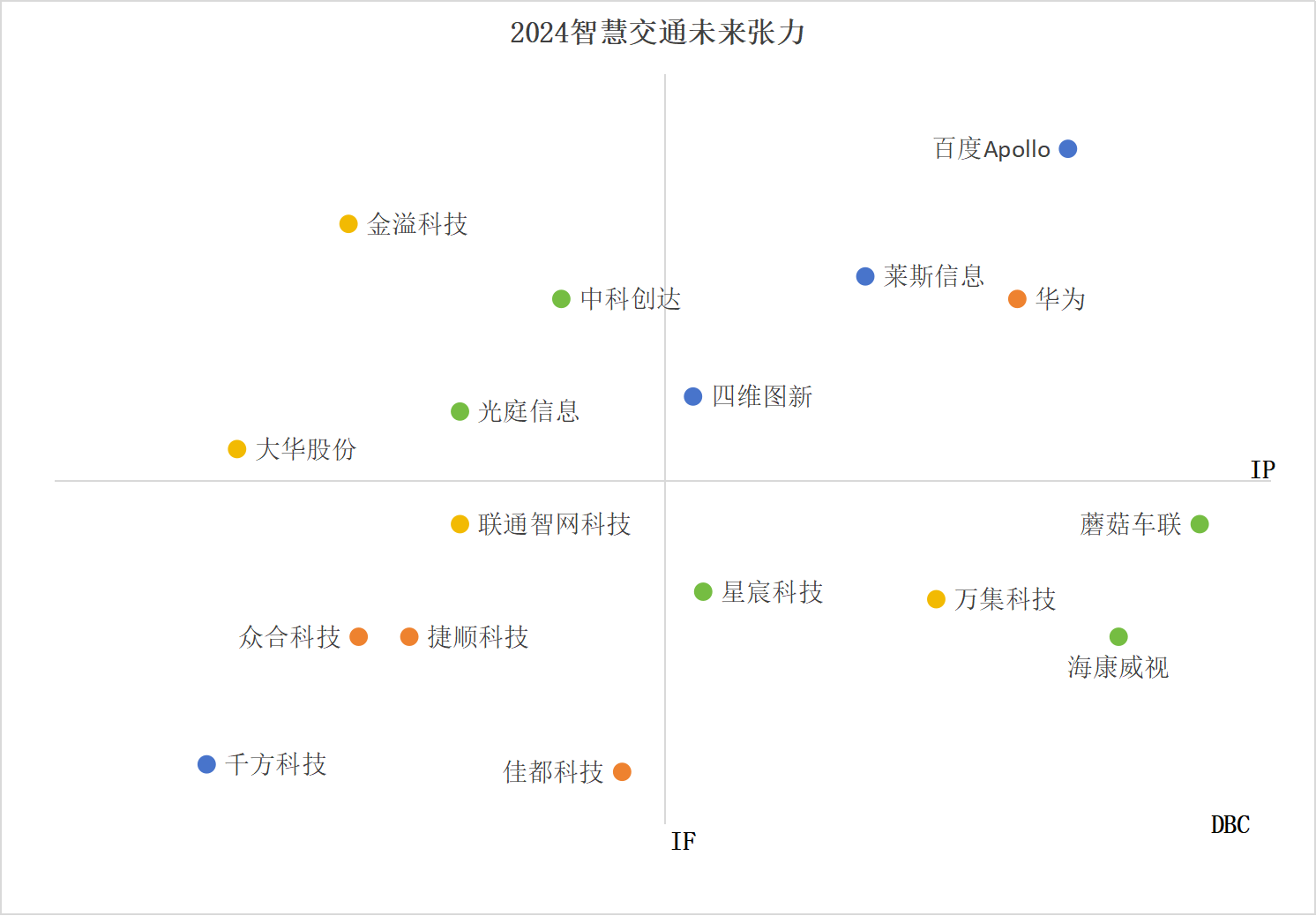 智慧交通点图.png