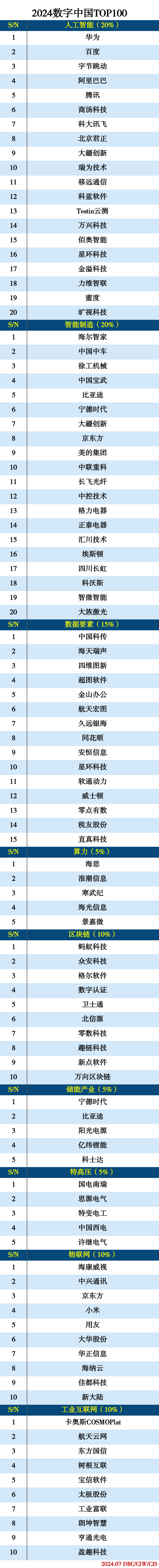 数字中国.jpg